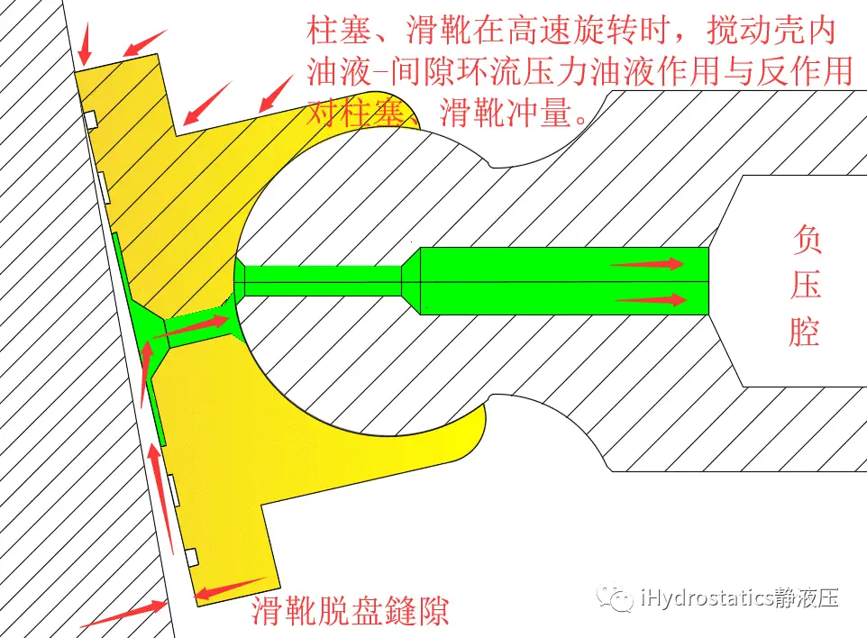 柱塞泵中斜盘的作用_柱塞泵斜盘角度_斜盘式柱塞泵原理动画